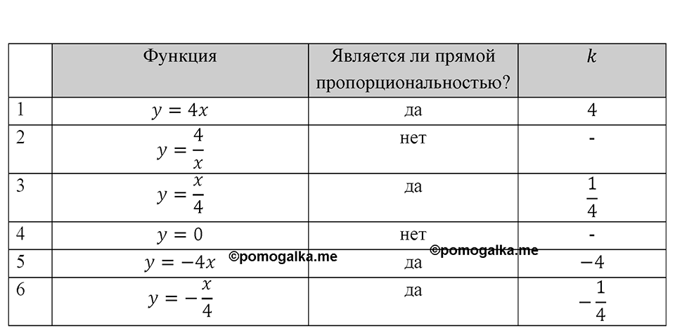Номер 1048 — решение 1