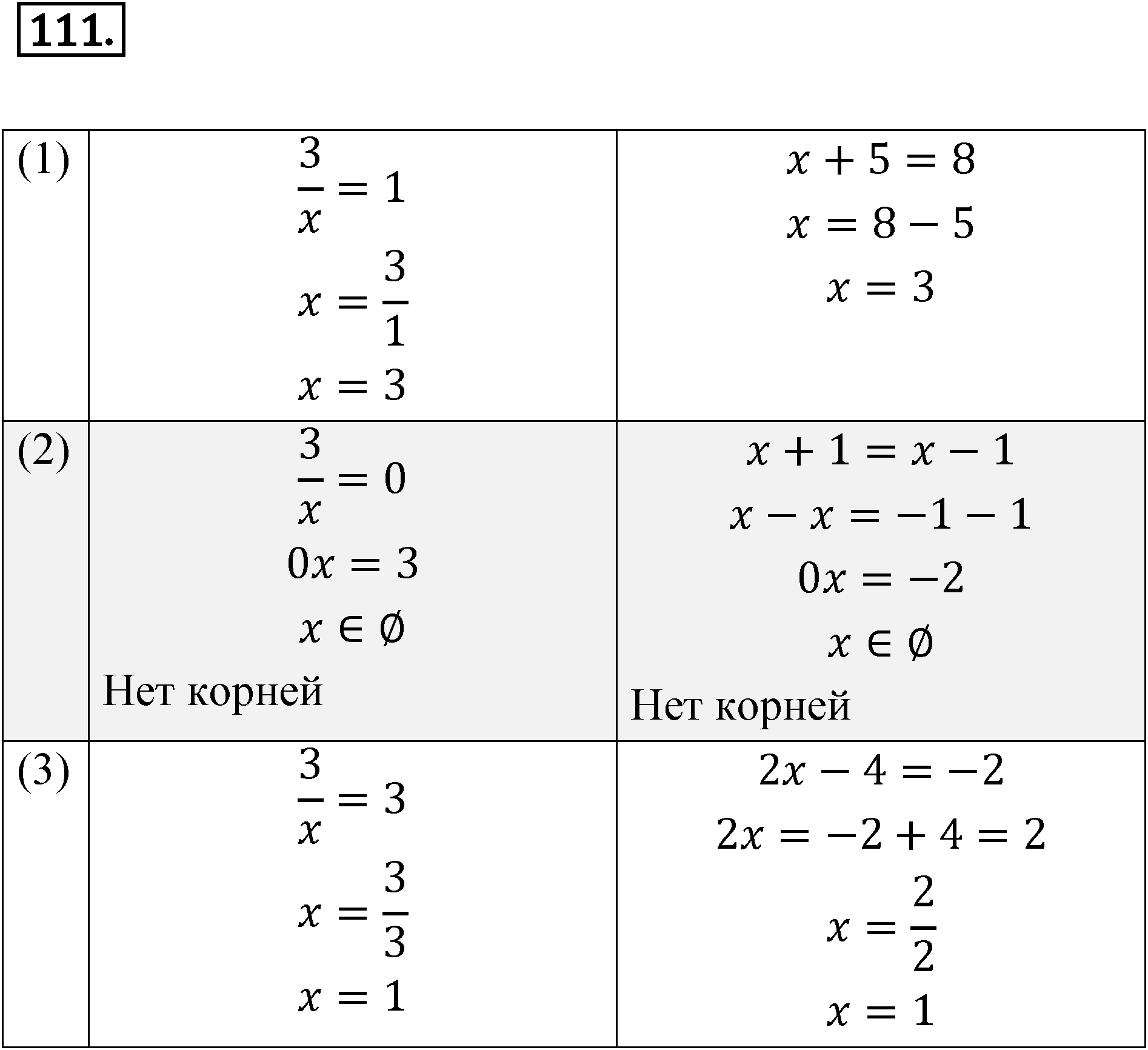 Номер 111 — решение 1