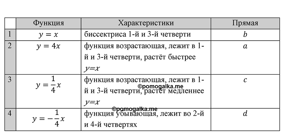 Номер 1087 — решение 1