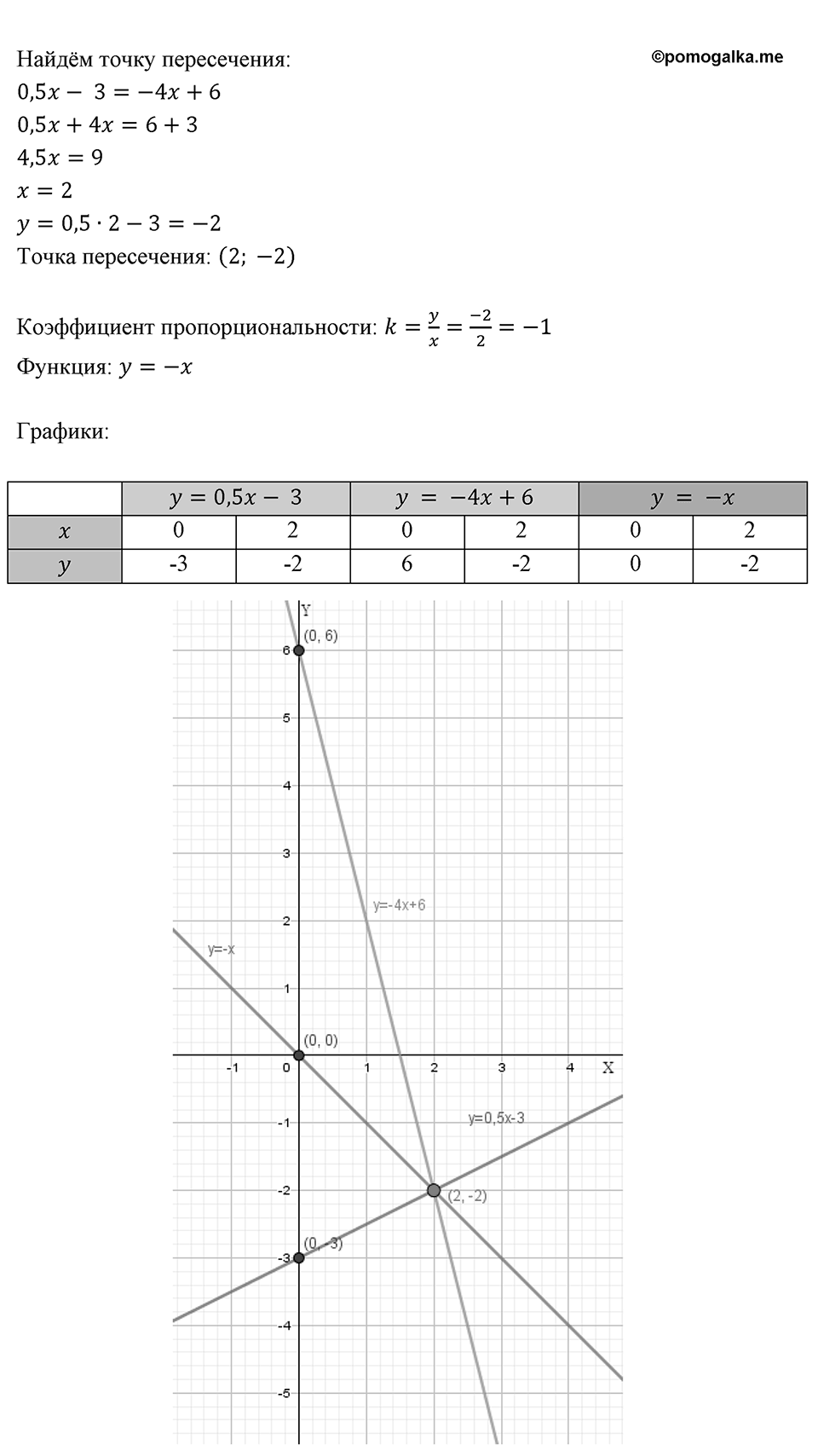 Номер 1090 — решение 1