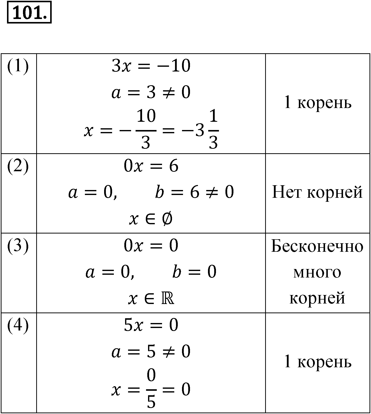 Номер 101 — решение 1