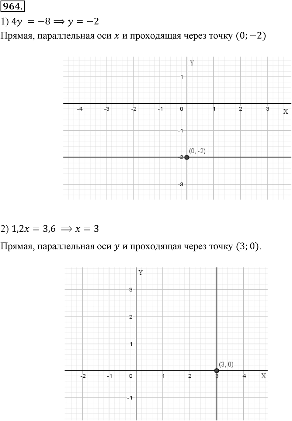 Номер 964 — решение 2