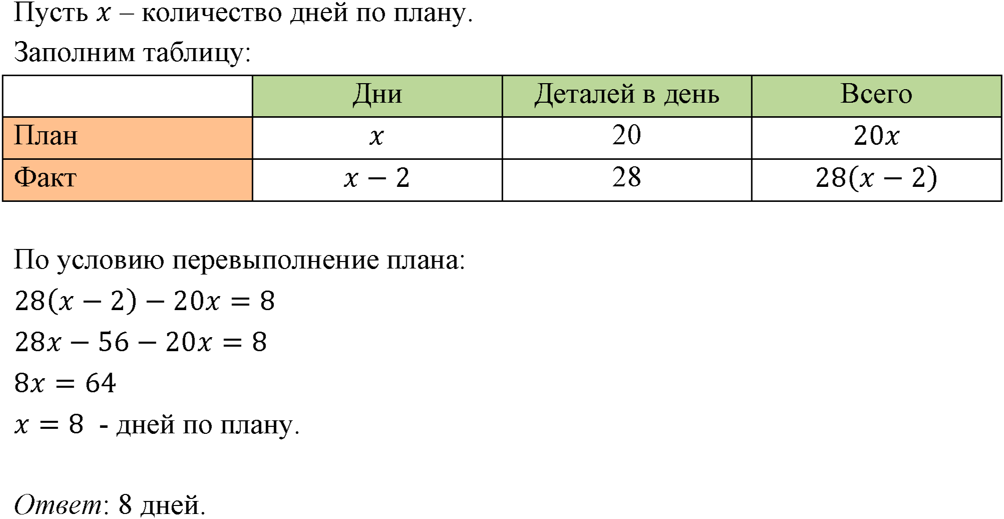 Номер 192 — решение 1