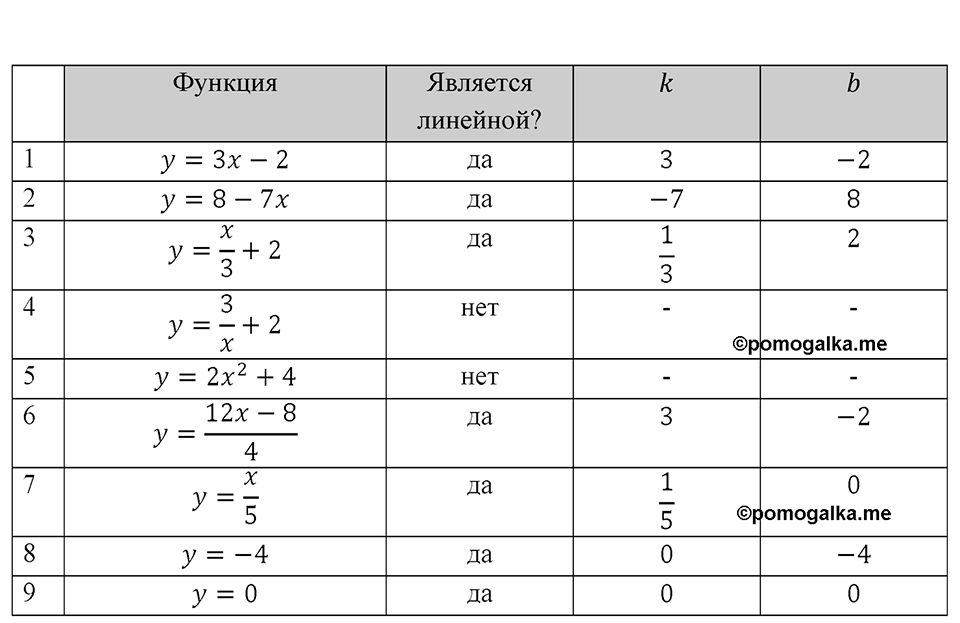 Номер 1047 — решение 1