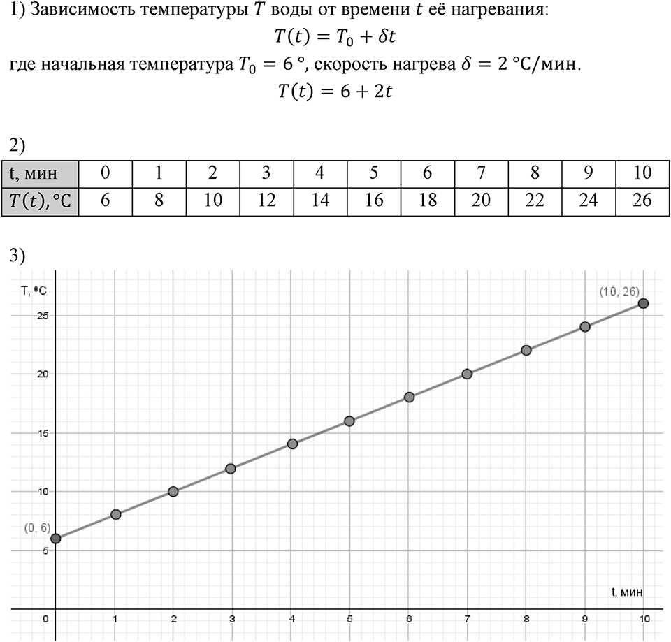 Номер 961 — решение 1