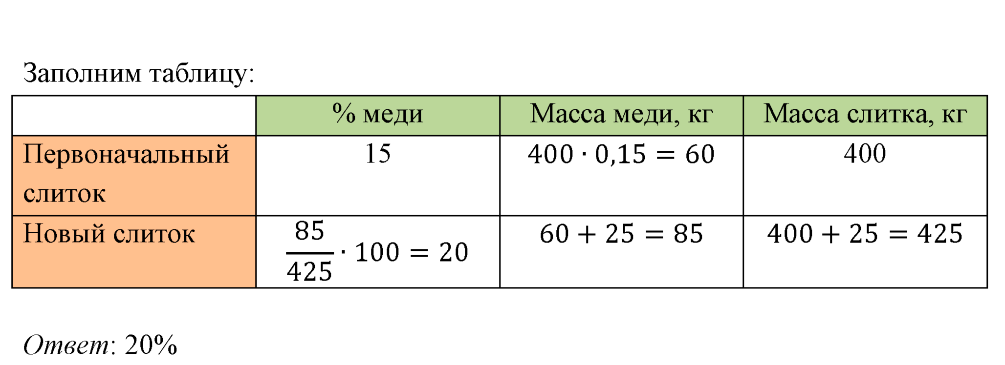 Номер 281 — решение 1