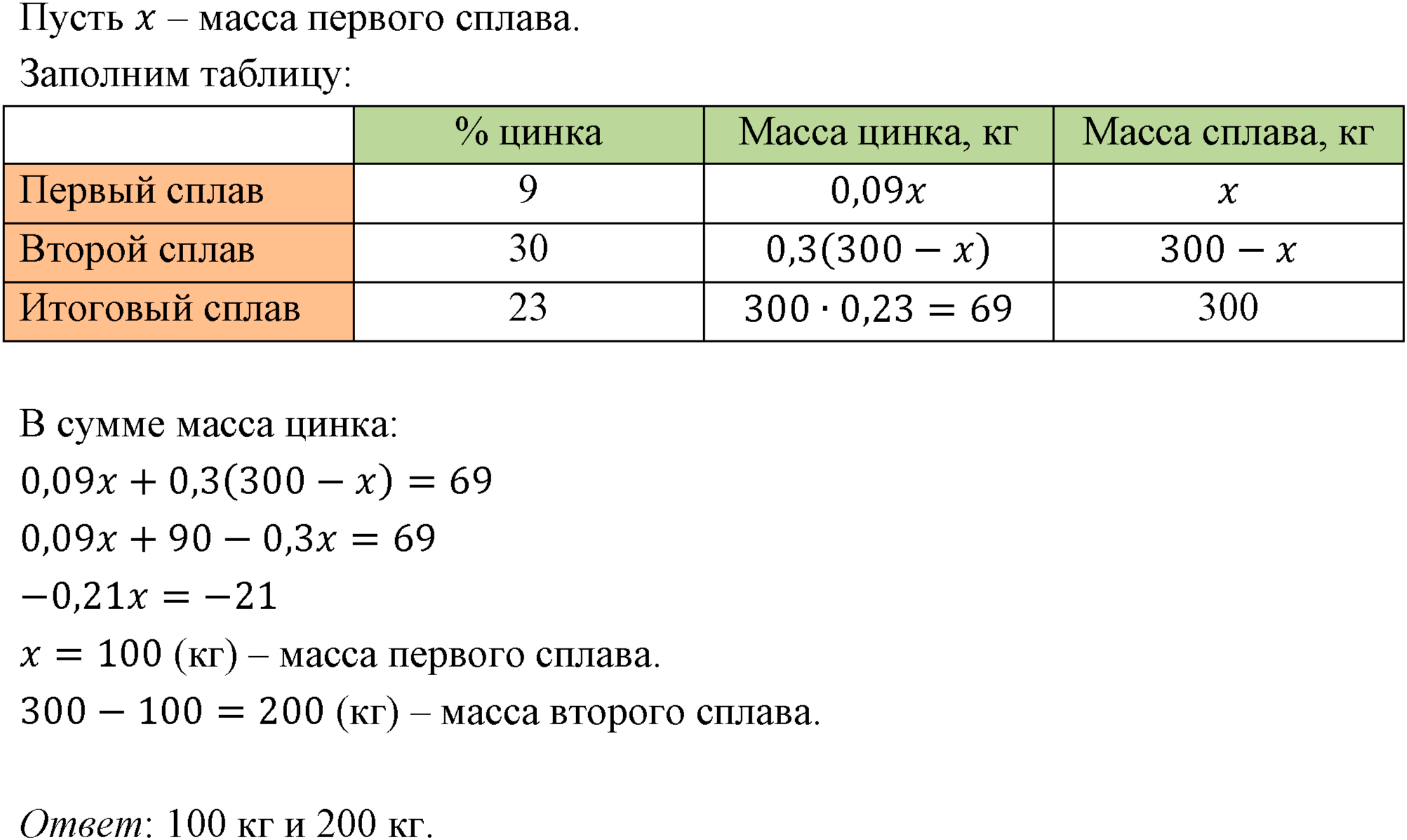 Номер 197 — решение 1