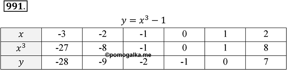 Номер 991 — решение 1