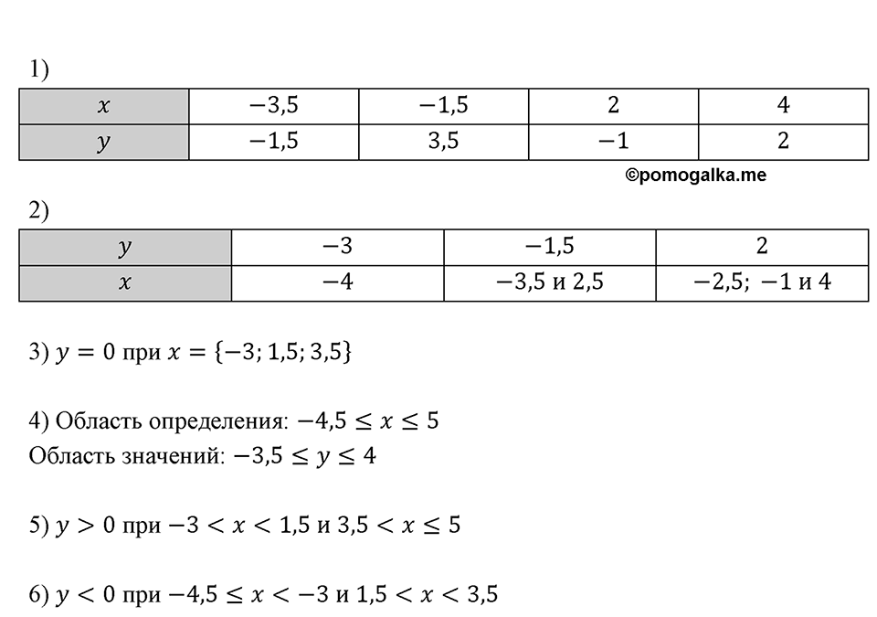 Номер 1016 — решение 1