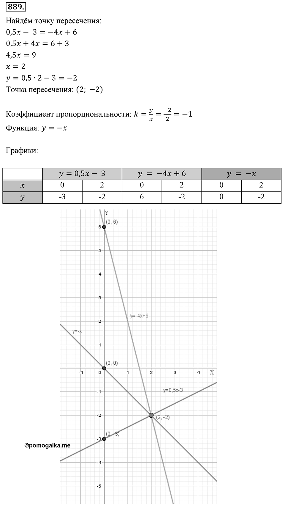 Номер 889 — решение 2