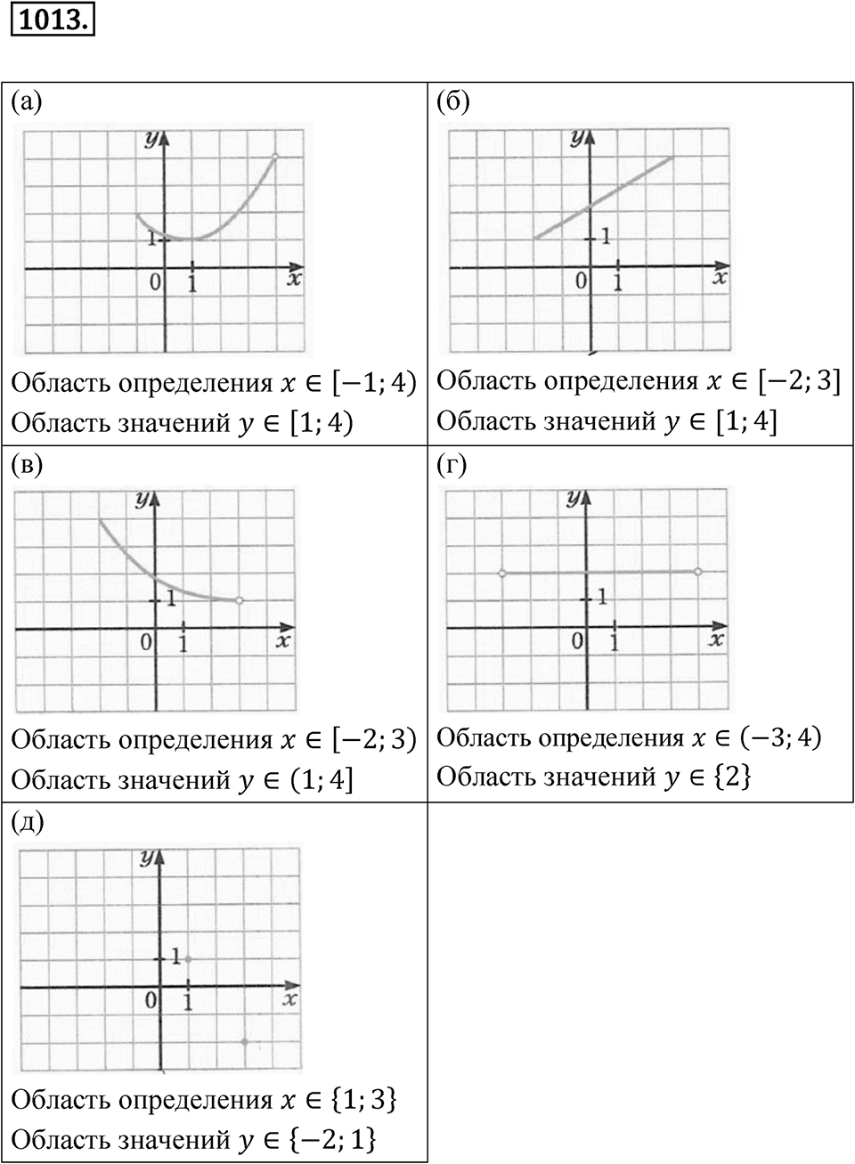 Номер 1013 — решение 1