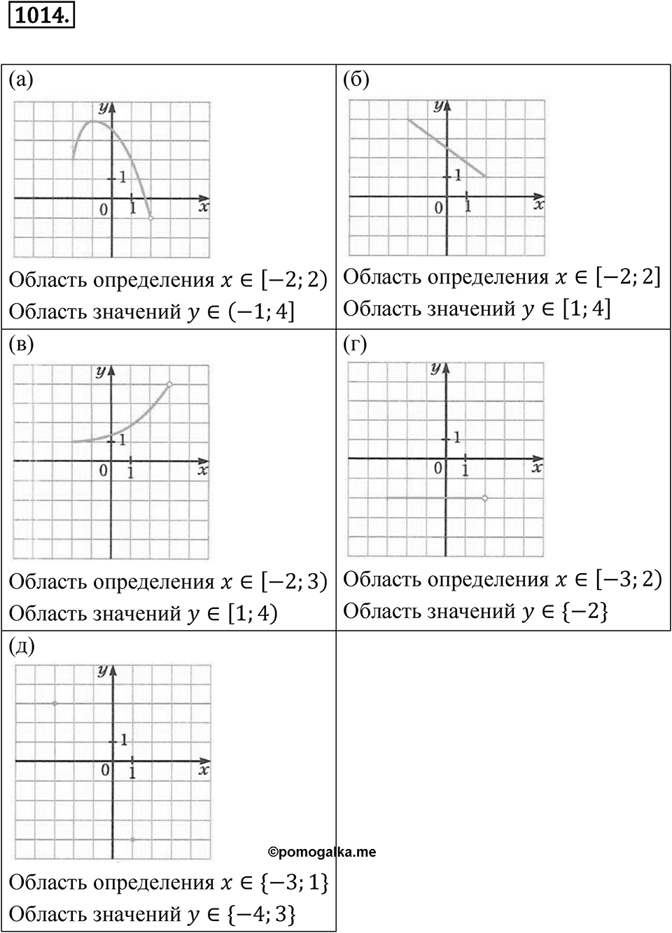 Номер 1014 — решение 1