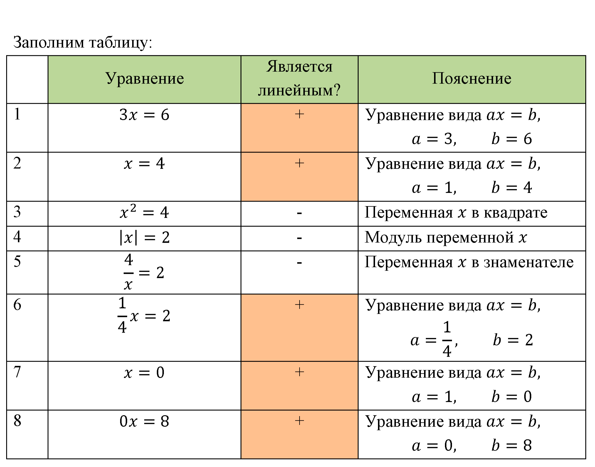 Номер 105 — решение 1