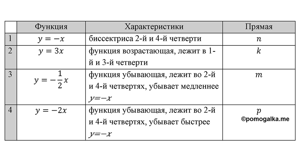 Номер 1088 — решение 1