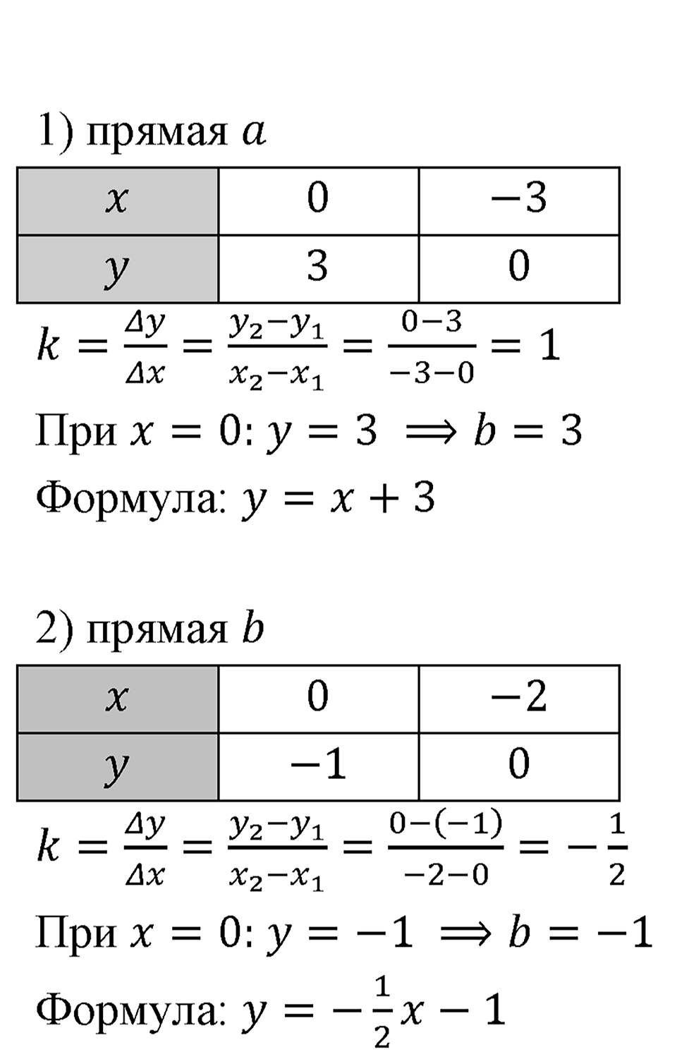 Номер 1098 — решение 1