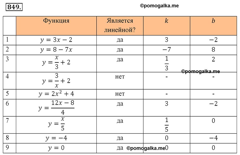 Номер 849 — решение 2