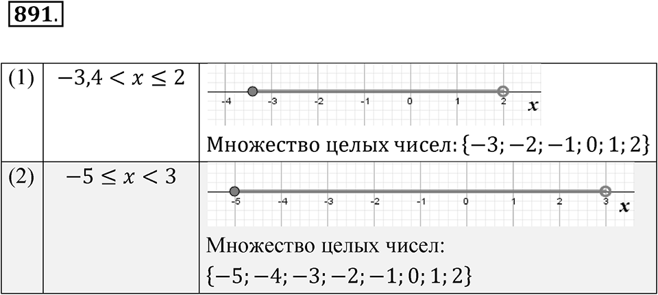 Номер 891 — решение 1