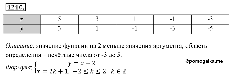Номер 1210 — решение 2