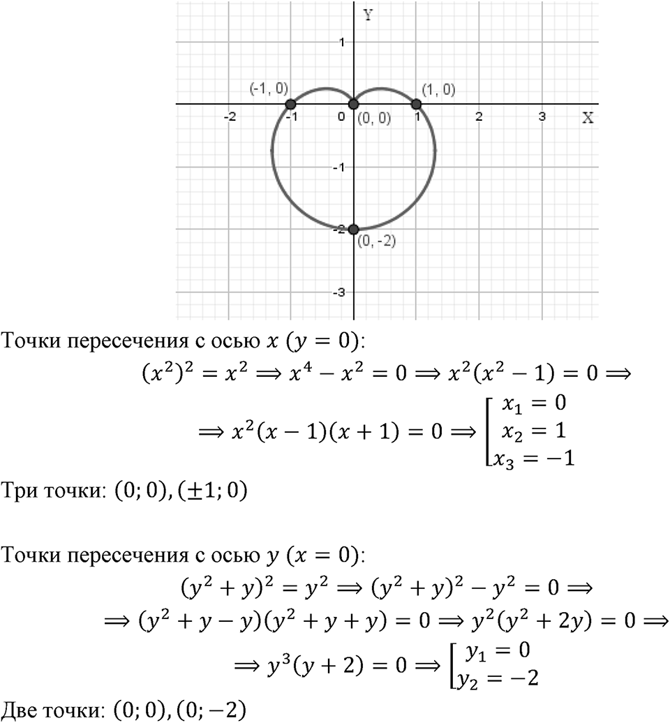 Номер 1144 — решение 1