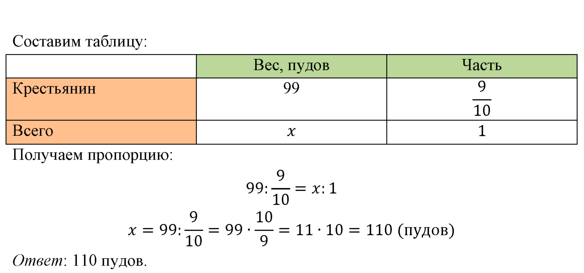 Номер 91 — решение 1