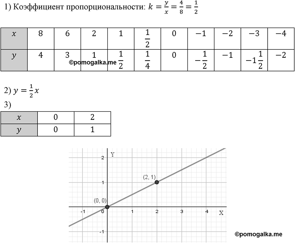 Номер 1061 — решение 1