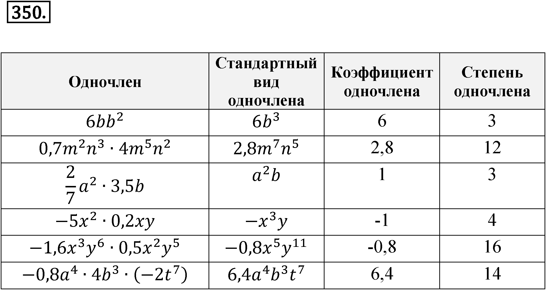 Номер 350 — решение 1