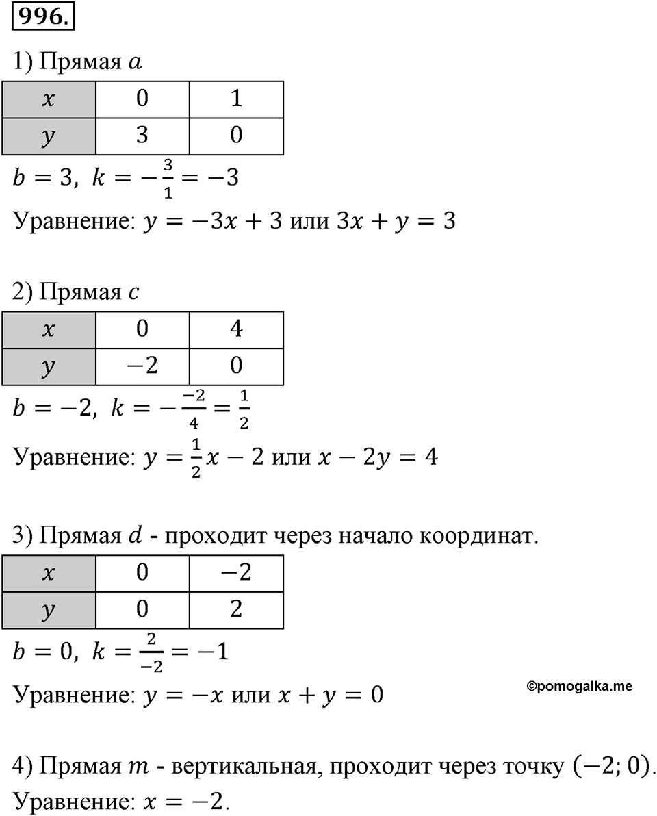 Номер 996 — решение 2