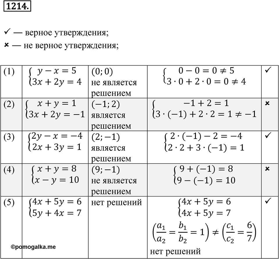 Номер 1214 — решение 1