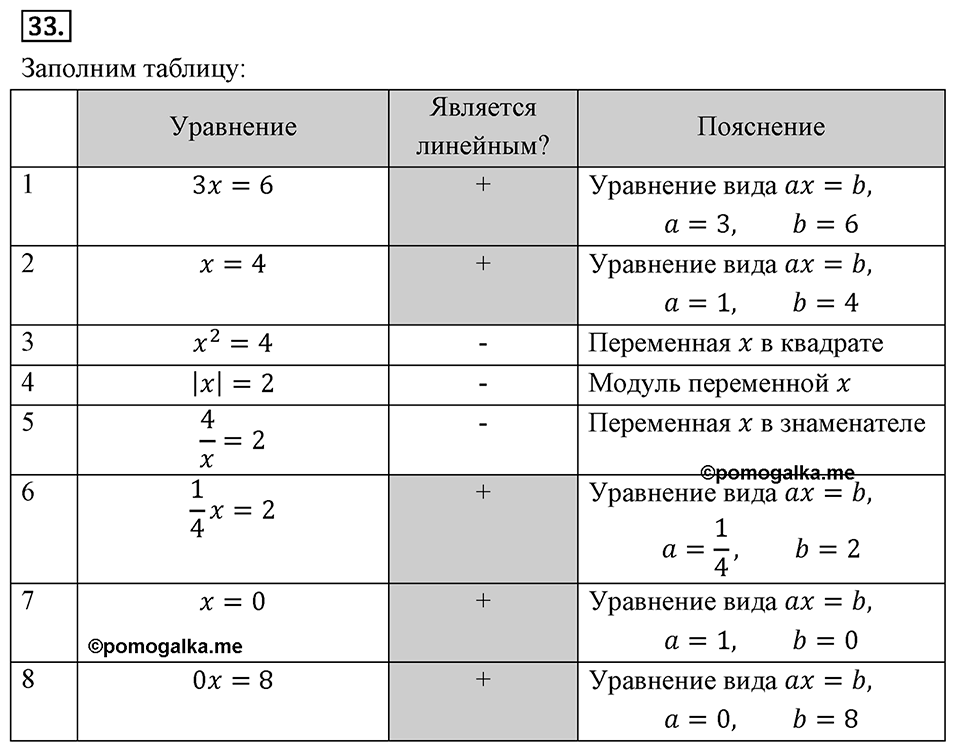 Номер 33 — решение 2