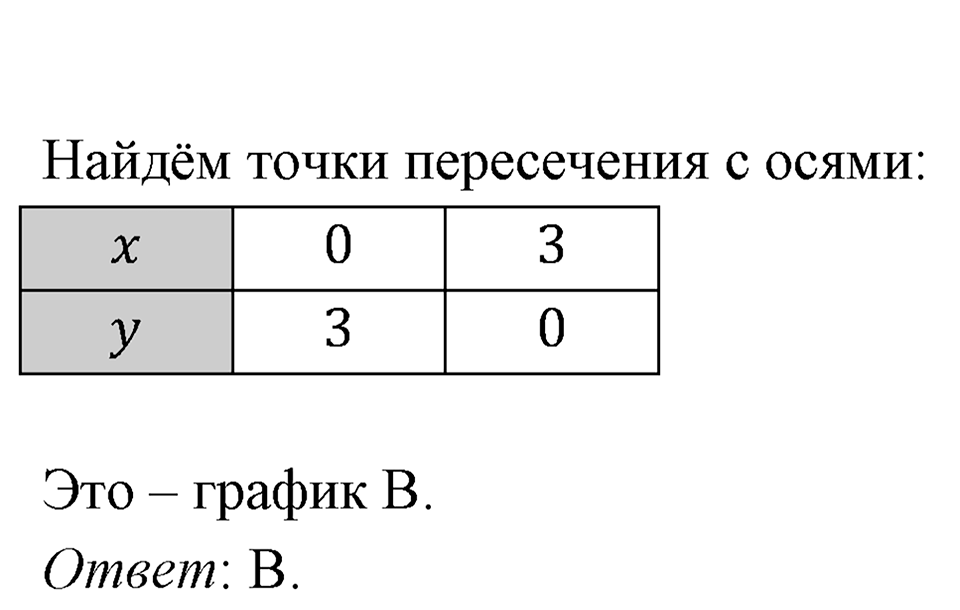 Номер 1195 — решение 1