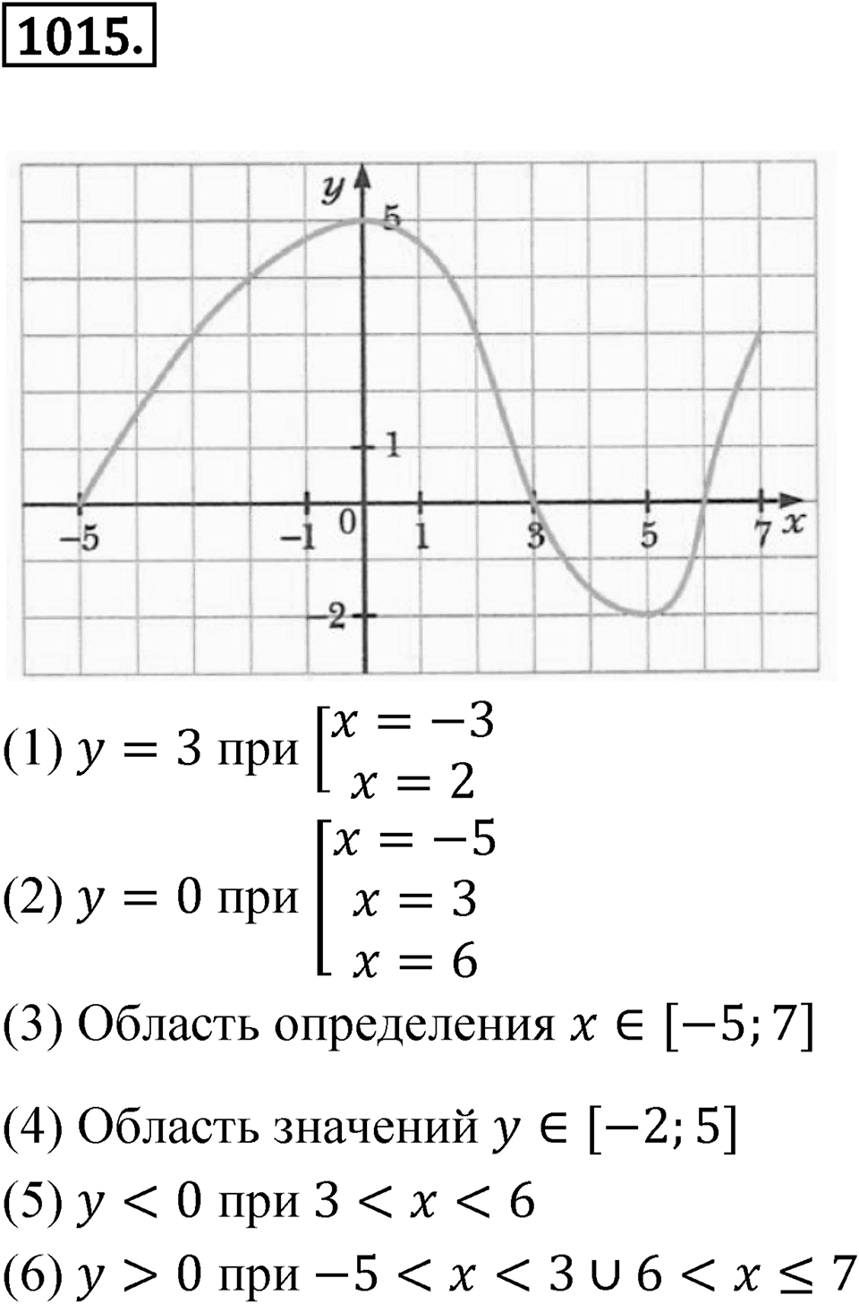 Номер 1015 — решение 1
