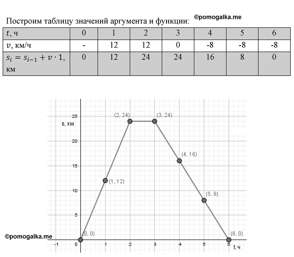 Номер 959 — решение 1