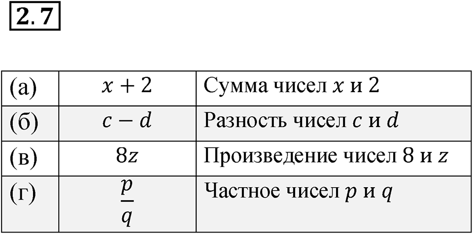 Номер 2.7 — решение 1