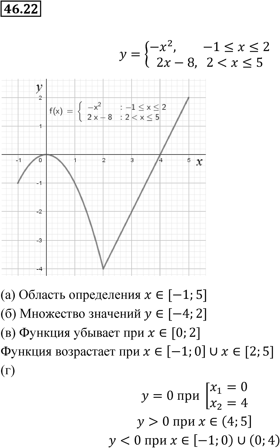 Номер 46.22 — решение 1