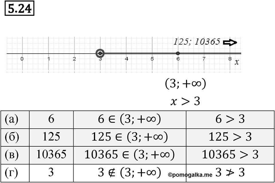 Номер 5.24 — решение 1