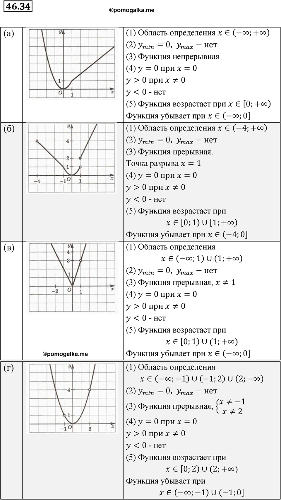 Номер 46.34 — решение 1