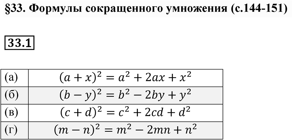 Номер 33.1 — решение 1