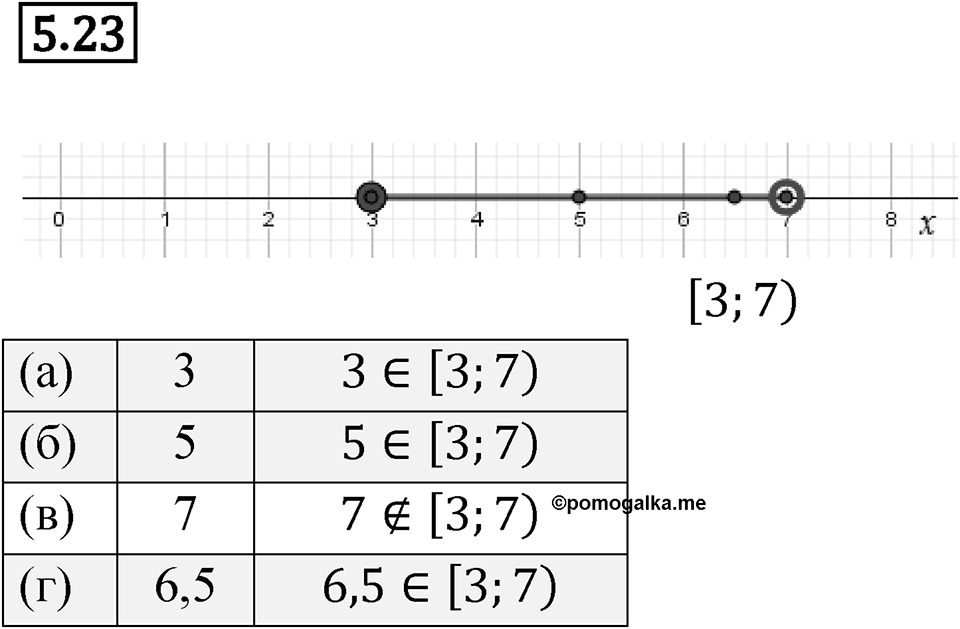 Номер 5.23 — решение 1
