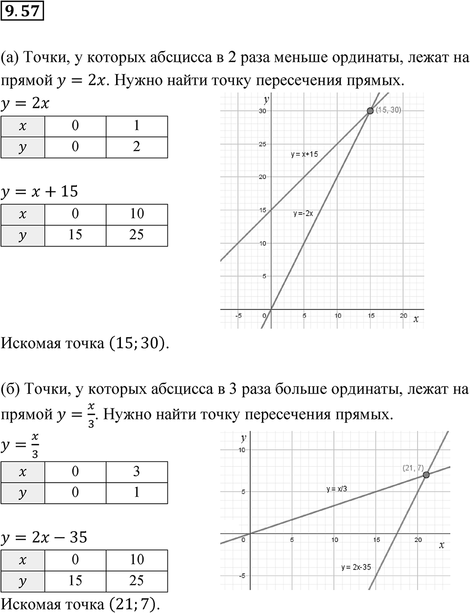 Номер 9.57 — решение 1