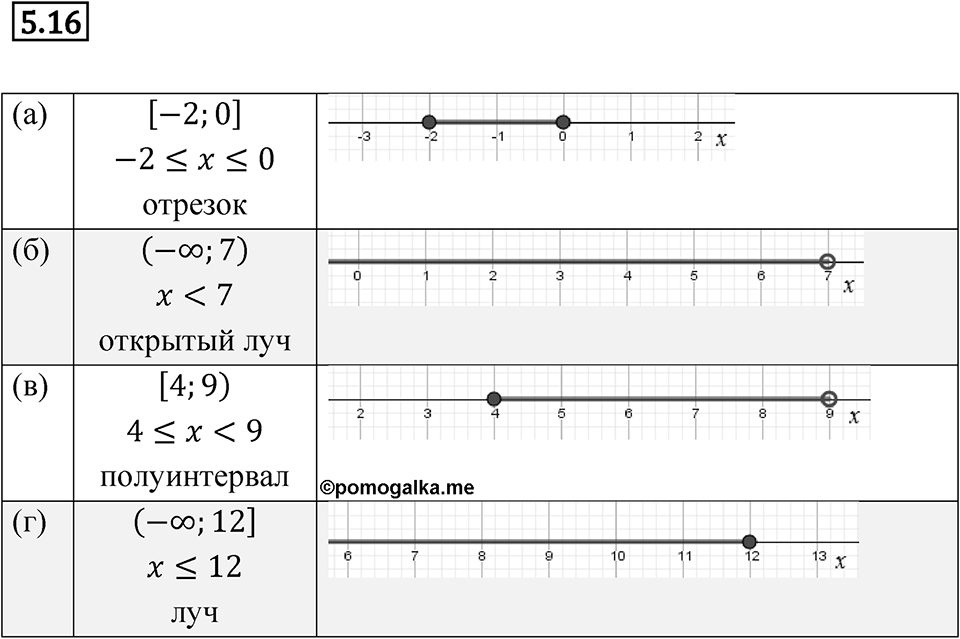 Номер 5.16 — решение 1