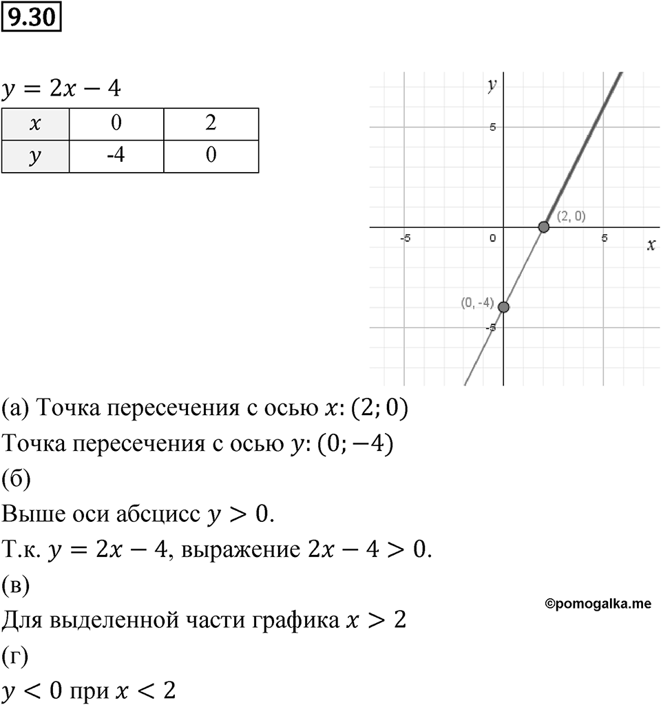 Номер 9.30 — решение 1