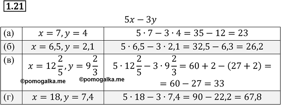 Номер 1.21 — решение 1