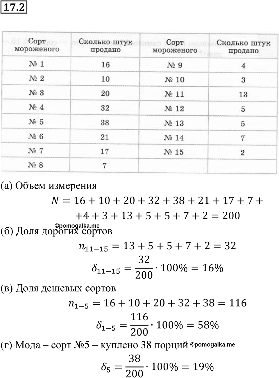 Номер 17.2 — решение 1