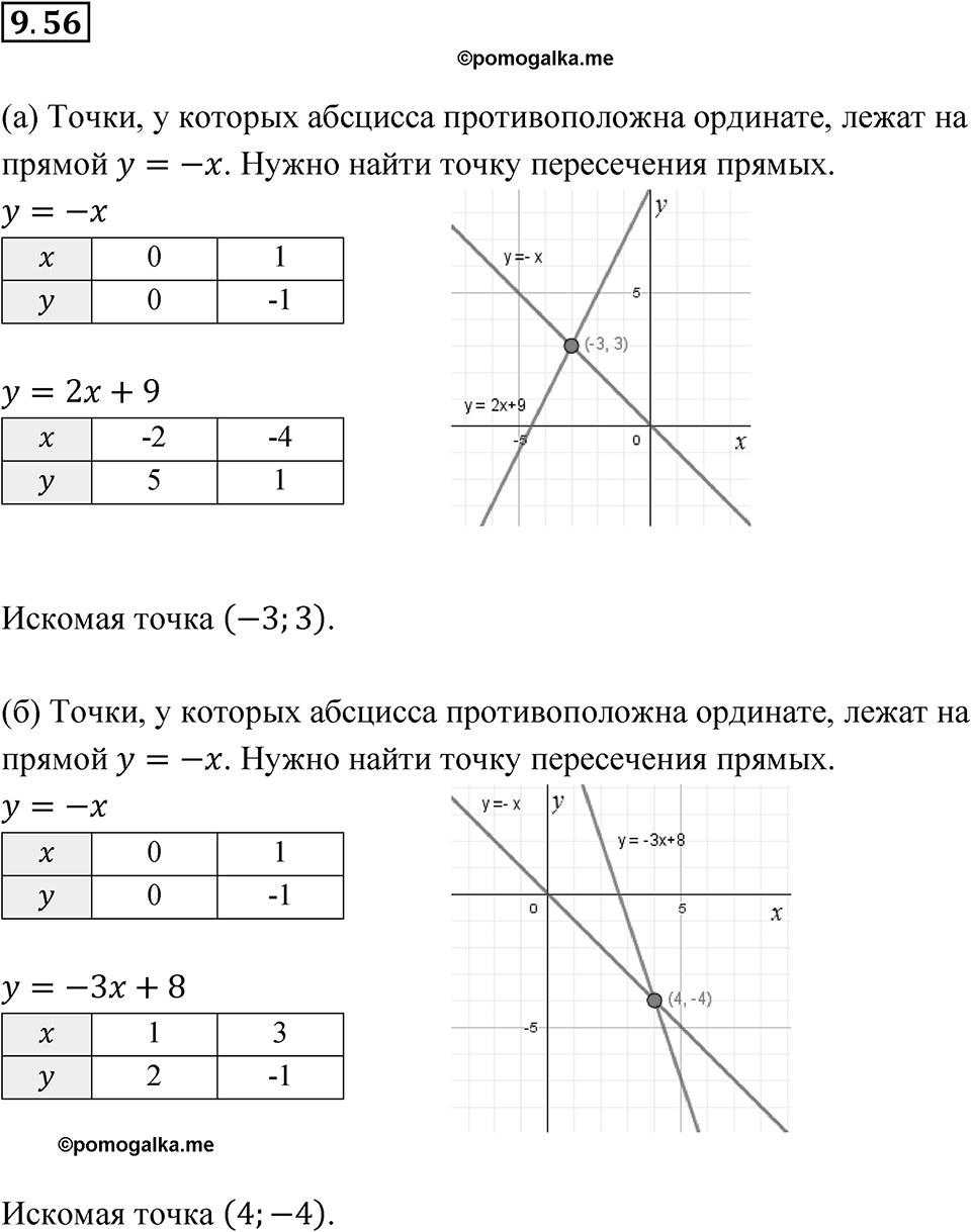 Номер 9.56 — решение 1