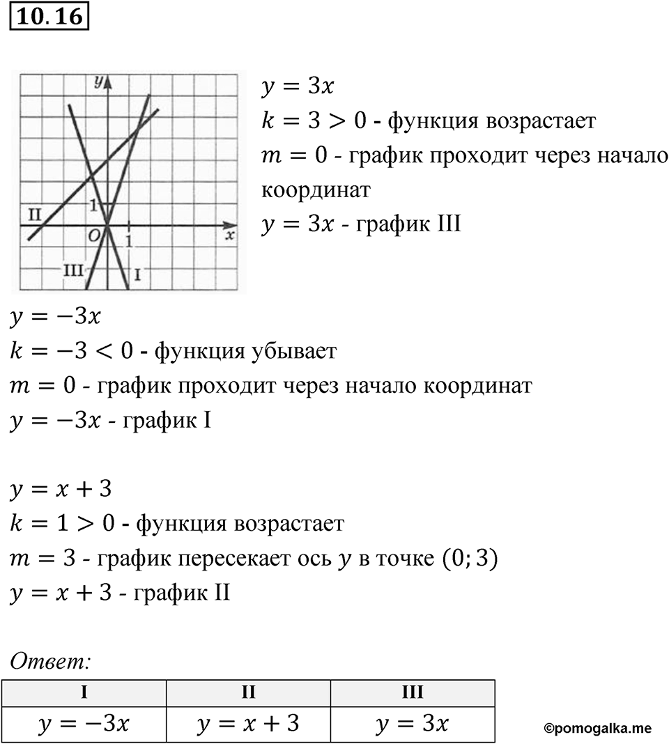 Номер 10.16 — решение 1