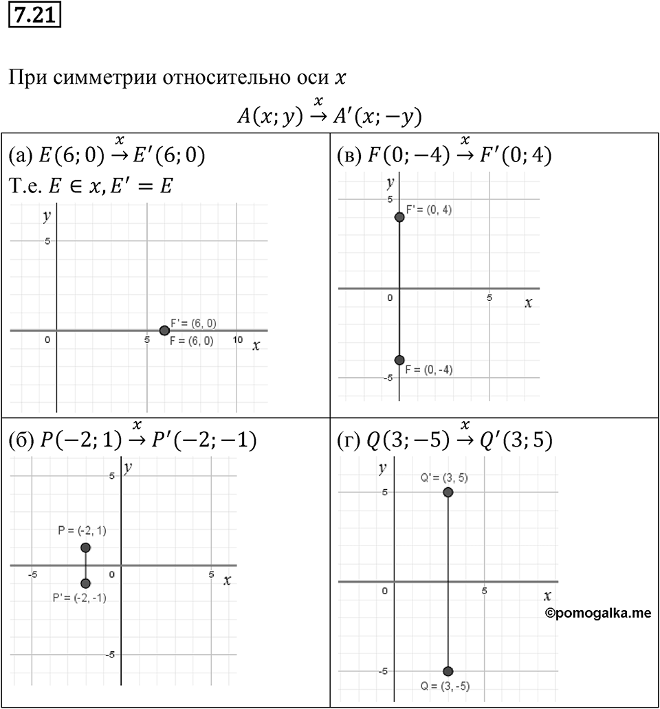 Номер 7.21 — решение 1