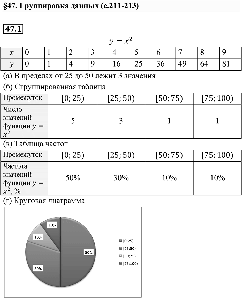 Номер 47.1 — решение 1