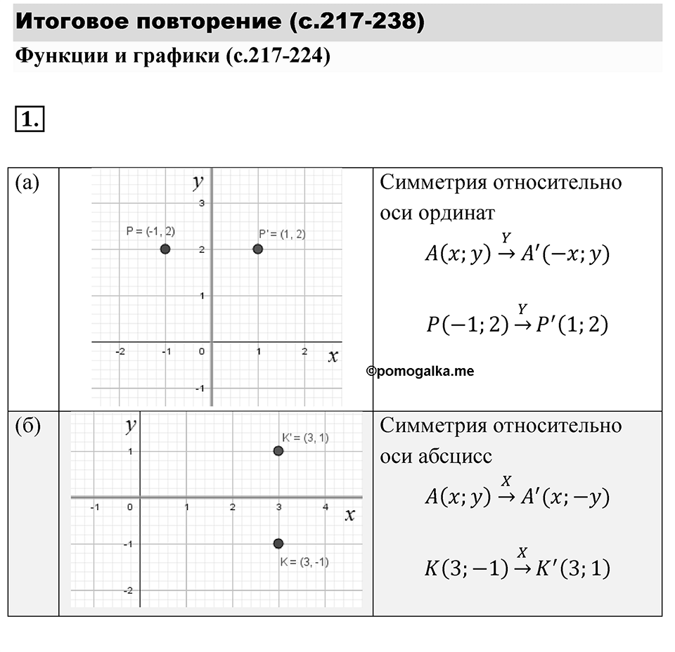 Номер 1 — решение 1