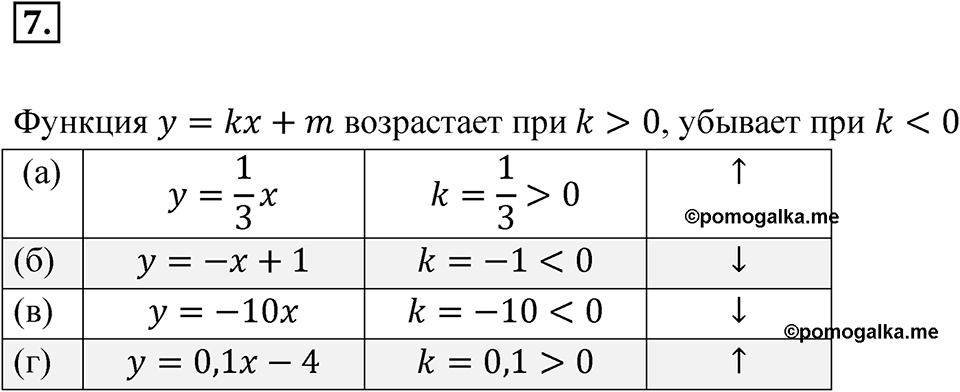 Номер 7 — решение 1
