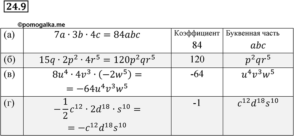 Номер 24.9 — решение 1